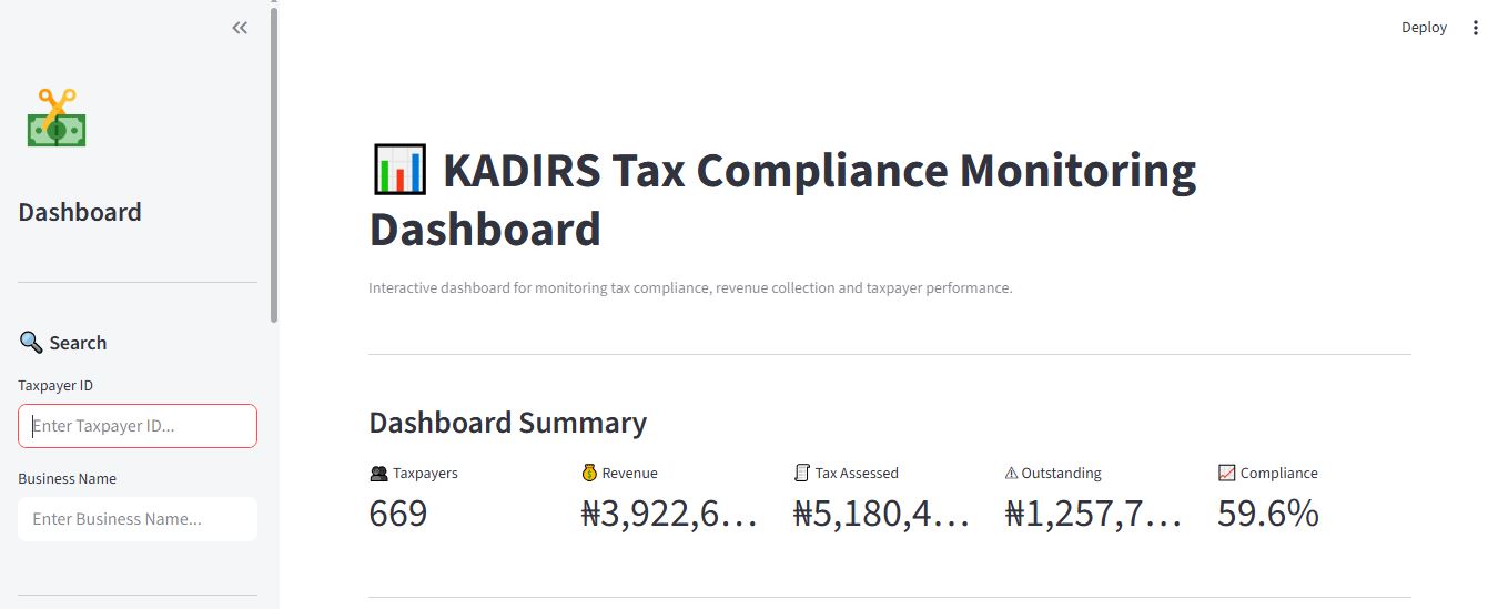 KADIRS Tax Compliance Monitoring Dashboard